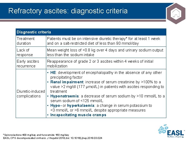 Refractory ascites: diagnostic criteria Diagnostic criteria Treatment duration Patients must be on intensive diuretic Refractory ascites: diagnostic criteria Diagnostic criteria Treatment duration Patients must be on intensive diuretic