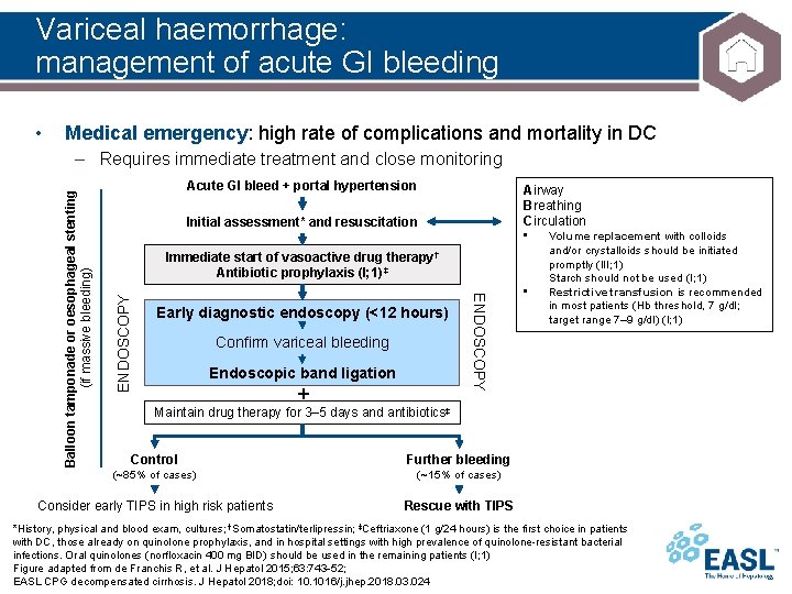 Variceal haemorrhage: management of acute GI bleeding • Medical emergency: high rate of complications Variceal haemorrhage: management of acute GI bleeding • Medical emergency: high rate of complications