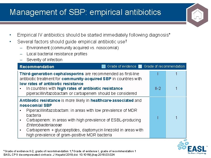 Management of SBP: empirical antibiotics • • Empirical IV antibiotics should be started immediately