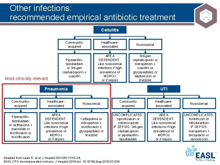 Other infections: recommended empirical antibiotic treatment Cellulitis Most clinically relevant Communityacquired Healthcareassociated Nosocomial Piperacillintazobactam Other infections: recommended empirical antibiotic treatment Cellulitis Most clinically relevant Communityacquired Healthcareassociated Nosocomial Piperacillintazobactam