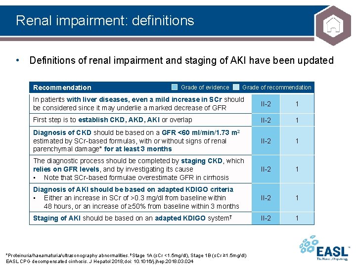 Renal impairment: definitions • Definitions of renal impairment and staging of AKI have been