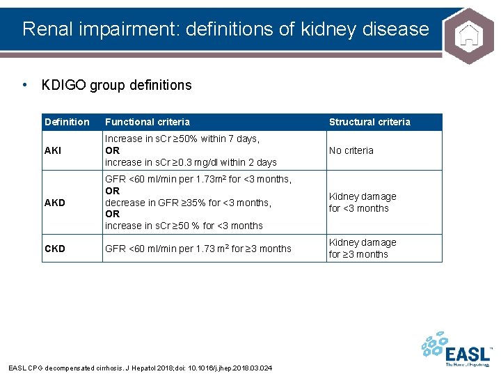 Renal impairment: definitions of kidney disease • KDIGO group definitions Definition Functional criteria Structural