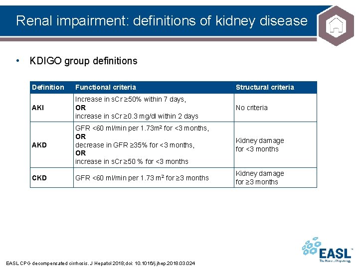 Renal impairment: definitions of kidney disease • KDIGO group definitions Definition Functional criteria Structural Renal impairment: definitions of kidney disease • KDIGO group definitions Definition Functional criteria Structural