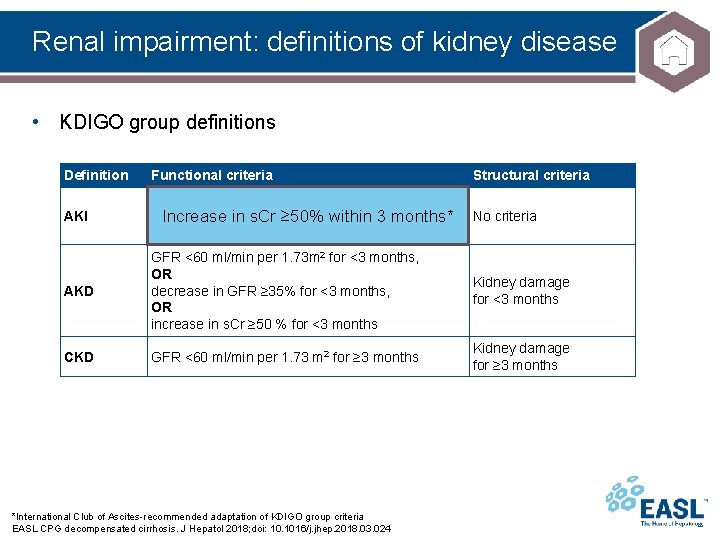 Renal impairment: definitions of kidney disease • KDIGO group definitions Definition Functional criteria Structural