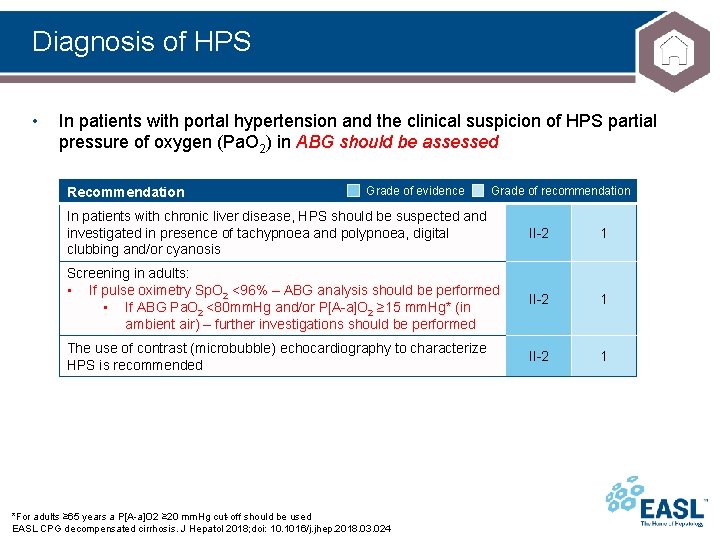 Diagnosis of HPS • In patients with portal hypertension and the clinical suspicion of Diagnosis of HPS • In patients with portal hypertension and the clinical suspicion of