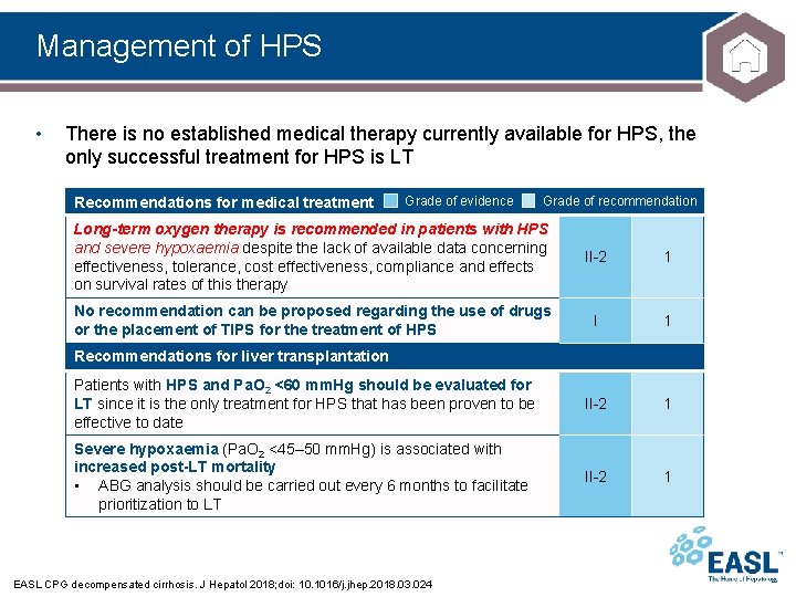Management of HPS • There is no established medical therapy currently available for HPS,