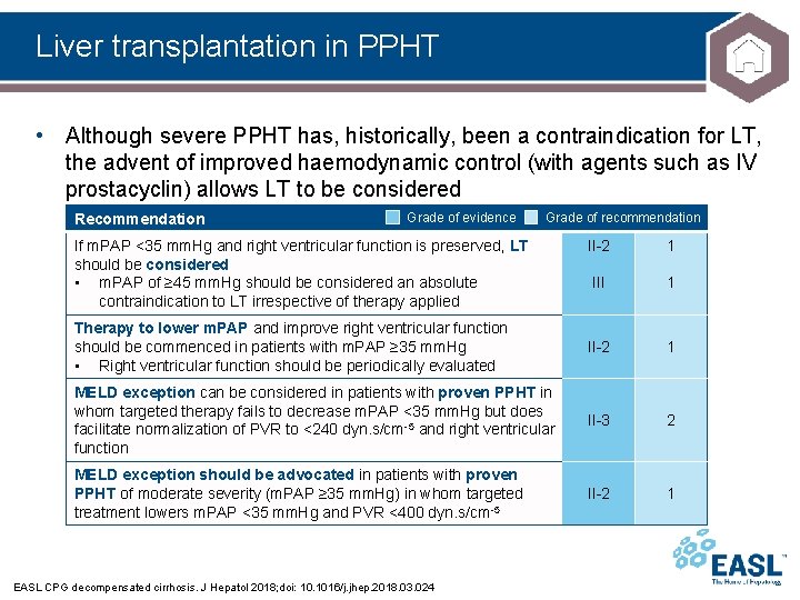 Liver transplantation in PPHT • Although severe PPHT has, historically, been a contraindication for Liver transplantation in PPHT • Although severe PPHT has, historically, been a contraindication for