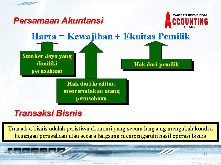 Persamaan Akuntansi Harta = Kewajiban + Ekuitas Pemilik Sumber daya yang dimiliki perusahaan Hak