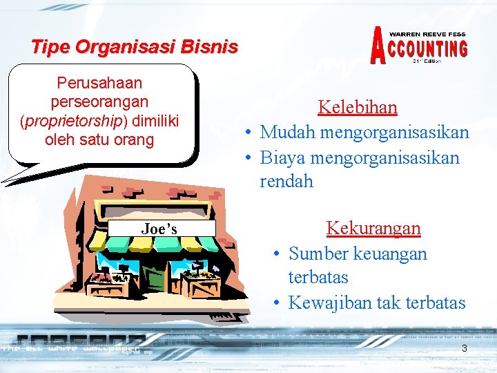 Tipe Organisasi Bisnis Perusahaan perseorangan (proprietorship) dimiliki oleh satu orang Joe’s Kelebihan • Mudah