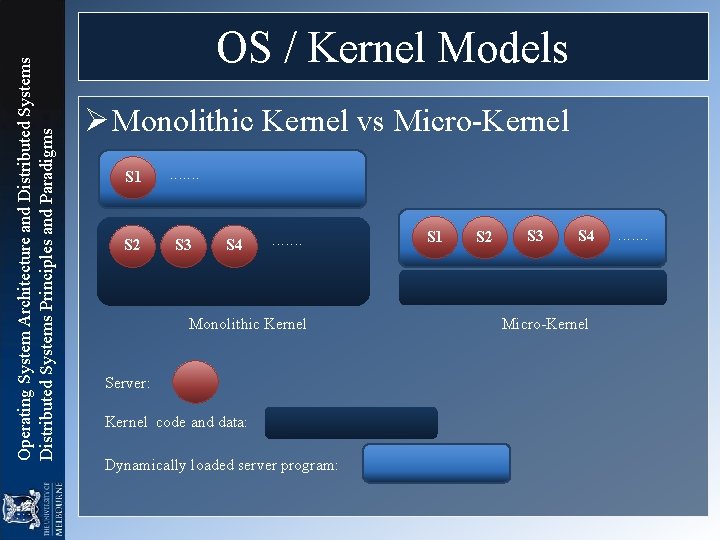 Operating System Architecture and Distributed Systems Principles and Paradigms OS / Kernel Models Ø