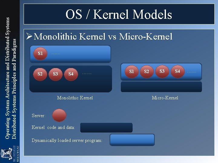 Operating System Architecture and Distributed Systems Principles and Paradigms OS / Kernel Models Ø Operating System Architecture and Distributed Systems Principles and Paradigms OS / Kernel Models Ø