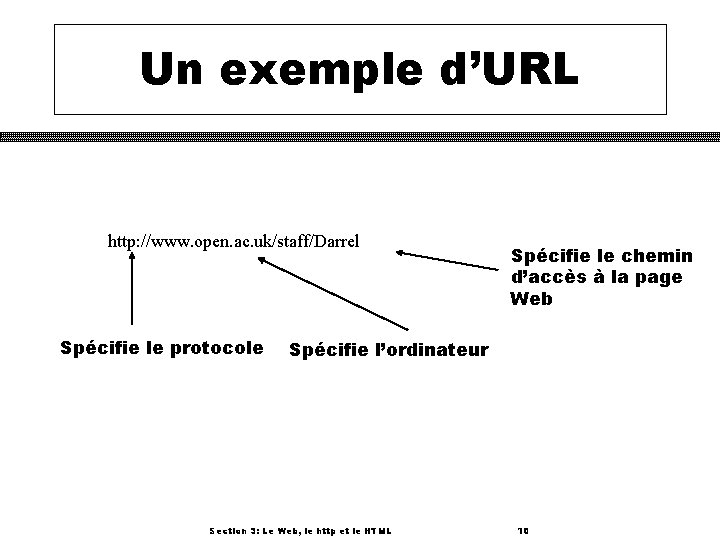 Un exemple d’URL http: //www. open. ac. uk/staff/Darrel Spécifie le protocole Spécifie le chemin