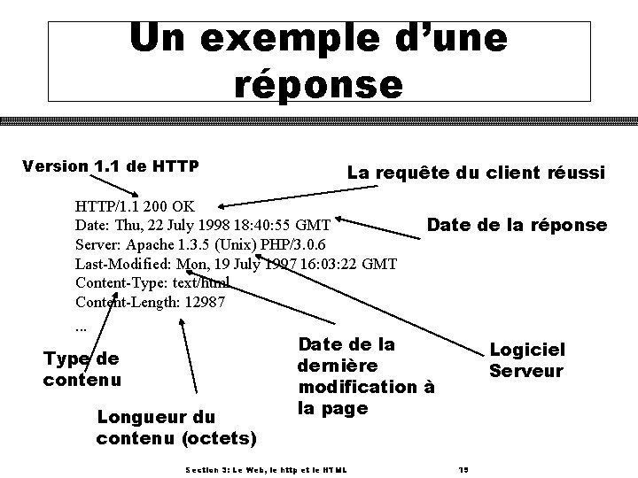 Un exemple d’une réponse Version 1. 1 de HTTP La requête du client réussi