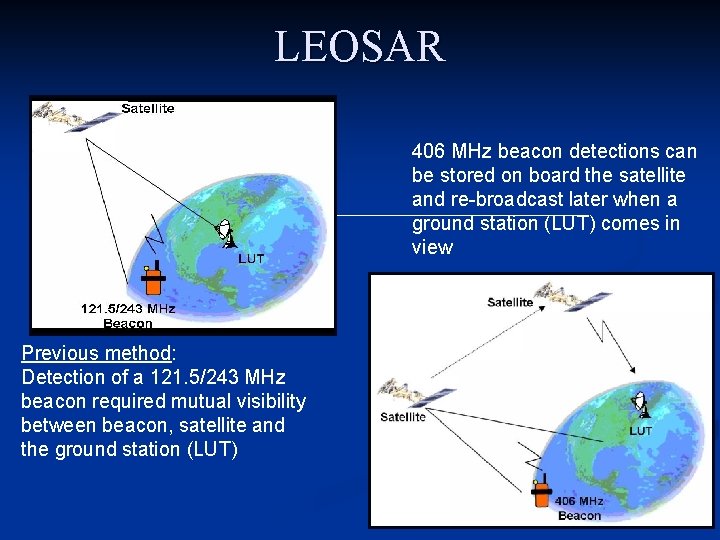 LEOSAR 406 MHz beacon detections can be stored on board the satellite and re-broadcast