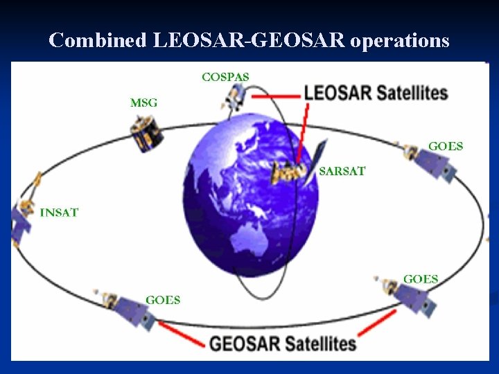 Combined LEOSAR-GEOSAR operations 