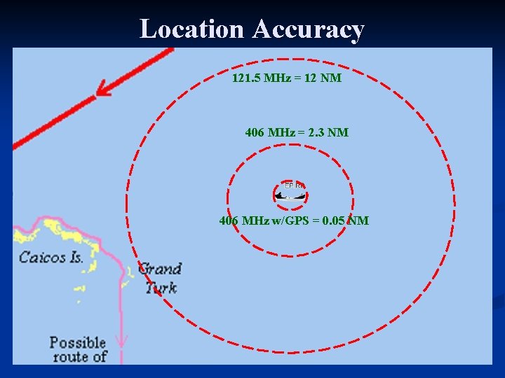 Location Accuracy 121. 5 MHz = 12 NM 406 MHz = 2. 3 NM
