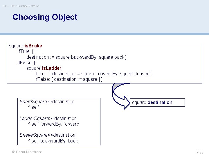 ST — Best Practice Patterns Choosing Object square is. Snake if. True: [ destination