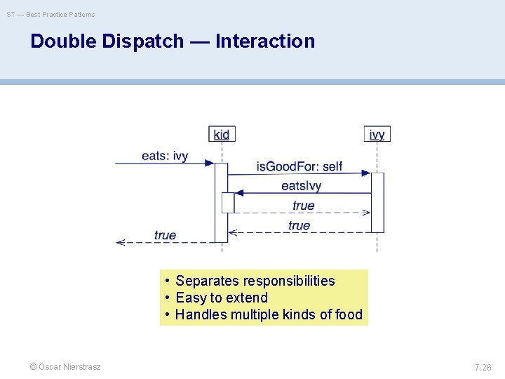 ST — Best Practice Patterns Double Dispatch — Interaction • Separates responsibilities • Easy