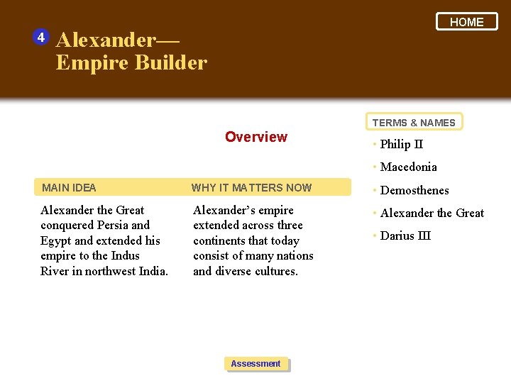 4 HOME Alexander— Empire Builder TERMS & NAMES Overview • Philip II • Macedonia