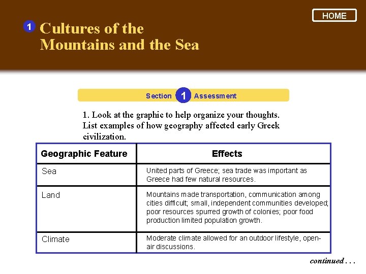 1 HOME Cultures of the Mountains and the Sea Section 1 Assessment 1. Look