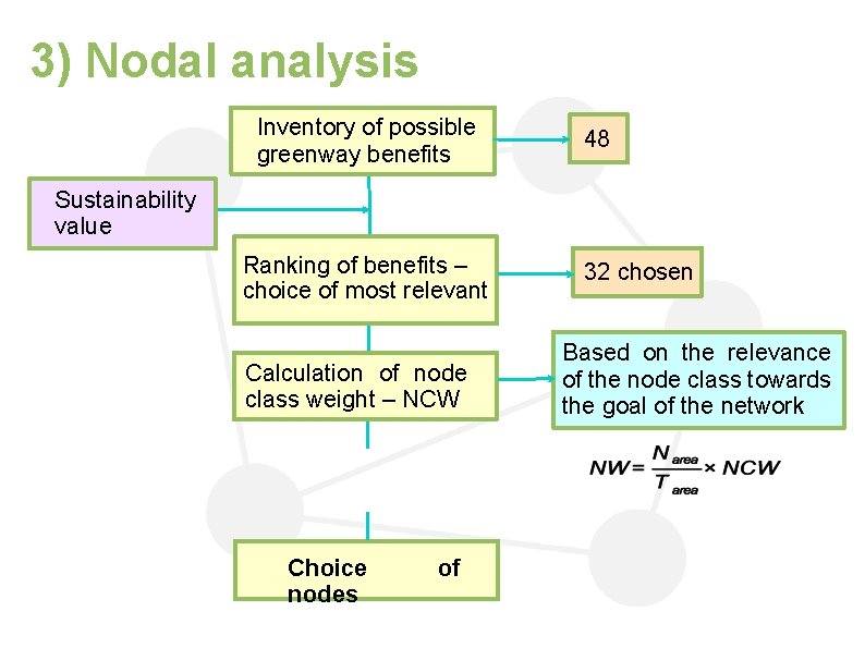 3) Nodal analysis Inventory of possible greenway benefits 48 Sustainability value Ranking of benefits