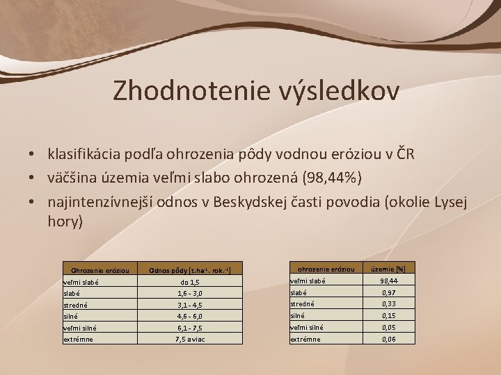 Zhodnotenie výsledkov • klasifikácia podľa ohrozenia pôdy vodnou eróziou v ČR • väčšina územia