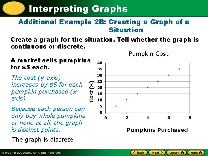 Interpreting Graphs Additional Example 2 B: Creating a Graph of a Situation The cost