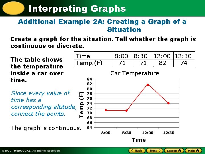 Interpreting Graphs Additional Example 2 A: Creating a Graph of a Situation Create a