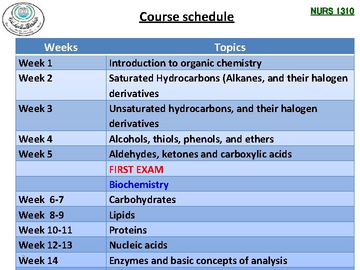 Course schedule Weeks Week 1 Week 2 Week 3 Week 4 Week 5 Week