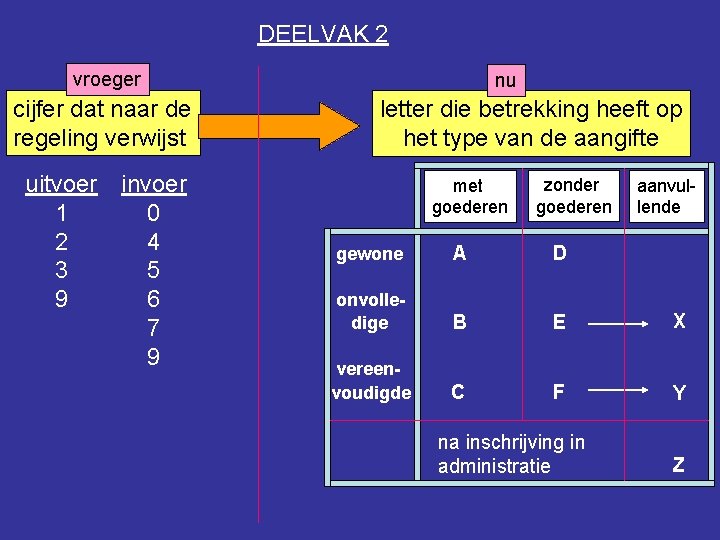 DEELVAK 2 vroeger cijfer dat naar de regeling verwijst uitvoer 1 2 3 9