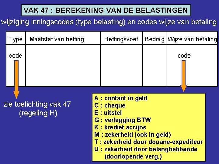 VAK 47 : BEREKENING VAN DE BELASTINGEN wijziging inningscodes (type belasting) en codes wijze