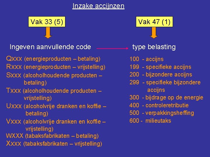 Inzake accijnzen Vak 33 (5) Ingeven aanvullende code Qxxx (energieproducten – betaling) Rxxx (energieproducten