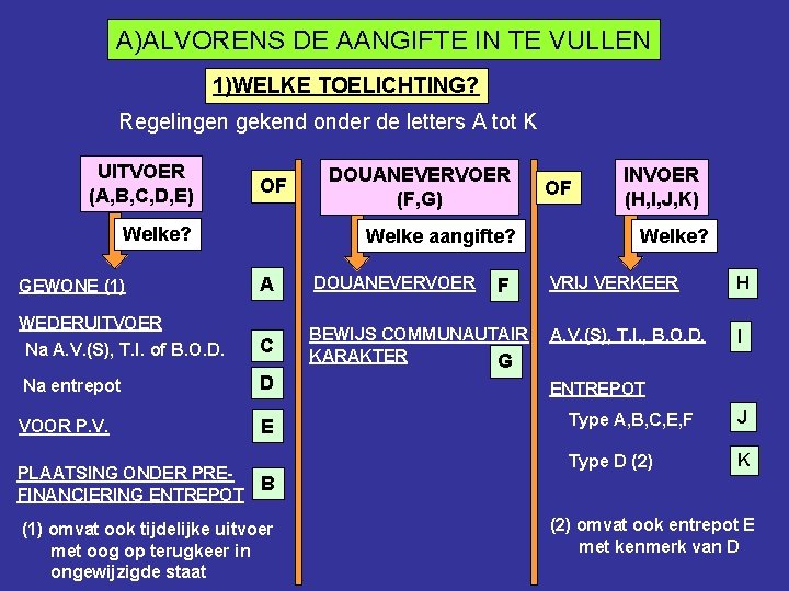 A)ALVORENS DE AANGIFTE IN TE VULLEN 1)WELKE TOELICHTING? Regelingen gekend onder de letters A