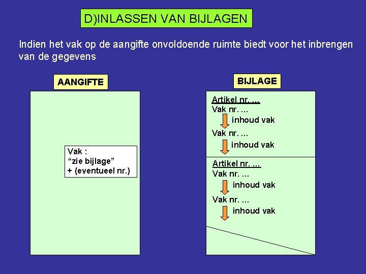 D)INLASSEN VAN BIJLAGEN Indien het vak op de aangifte onvoldoende ruimte biedt voor het