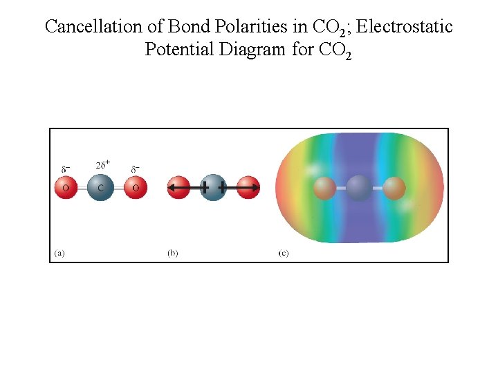 Cancellation of Bond Polarities in CO 2; Electrostatic Potential Diagram for CO 2 