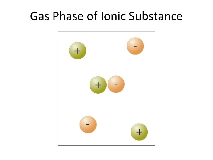 Gas Phase of Ionic Substance 