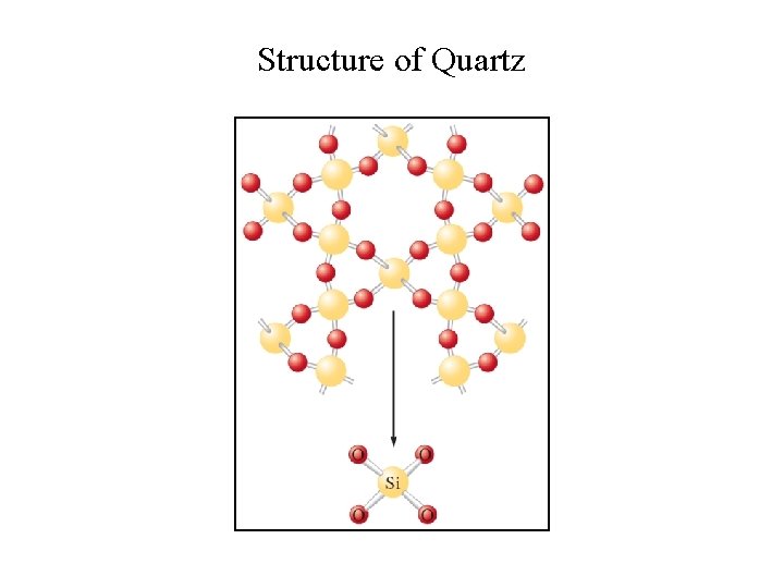 Structure of Quartz 