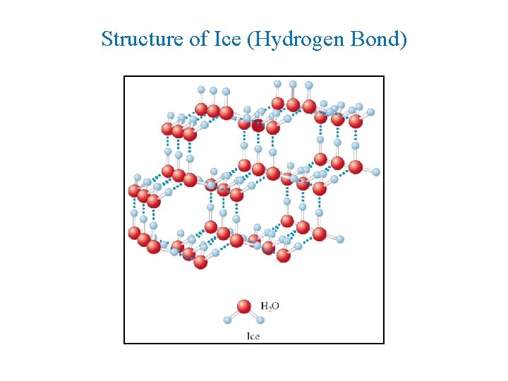 Structure of Ice (Hydrogen Bond) 