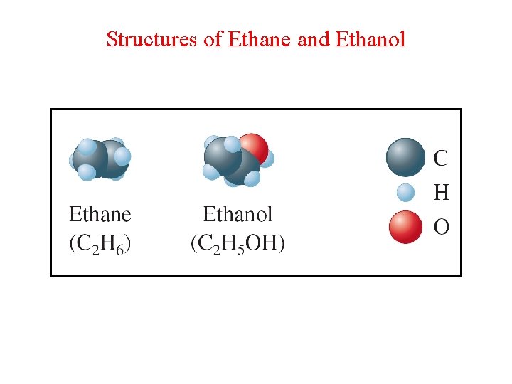Structures of Ethane and Ethanol 