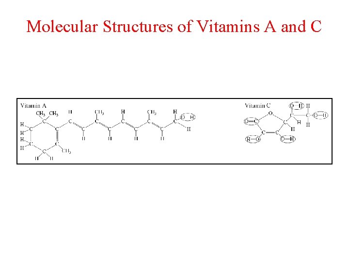 Molecular Structures of Vitamins A and C 