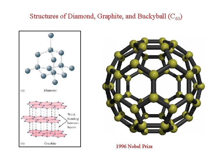 Structures of Diamond, Graphite, and Buckyball (C 60) 1996 Nobel Prize 