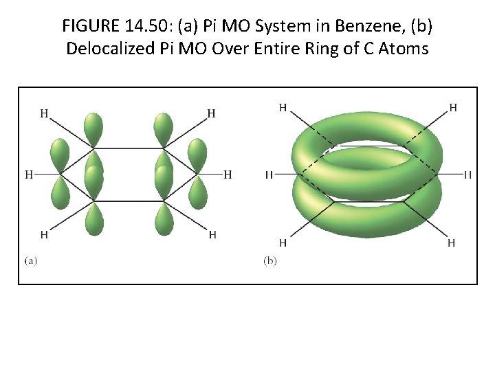 FIGURE 14. 50: (a) Pi MO System in Benzene, (b) Delocalized Pi MO Over