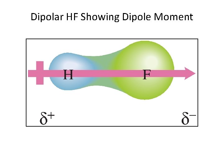 Dipolar HF Showing Dipole Moment 