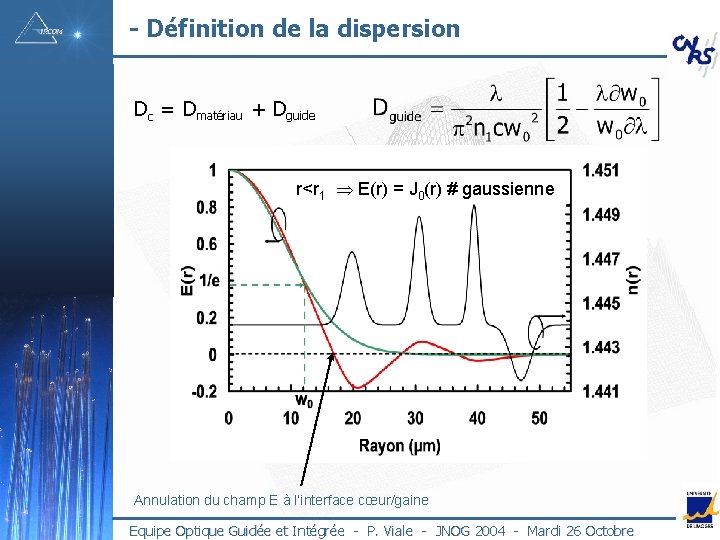 - Définition de la dispersion Dc = Dmatériau + Dguide r<r 1 E(r) =