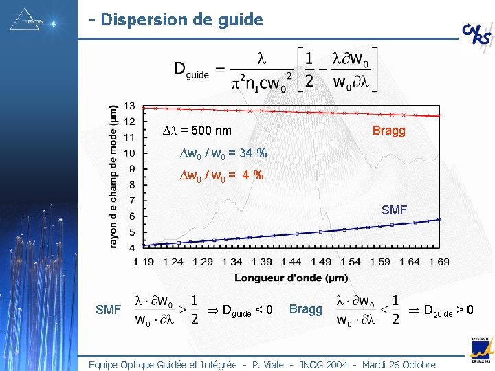 - Dispersion de guide ∆l = 500 nm Bragg ∆w 0 / w 0