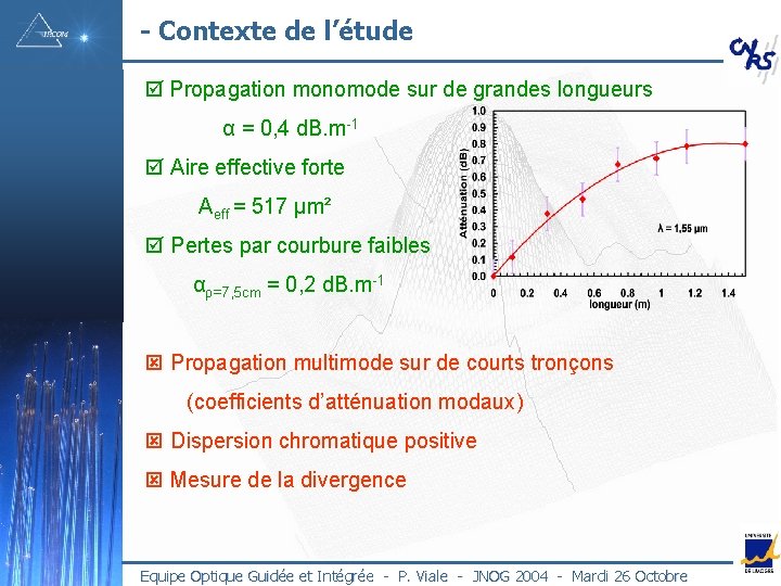 - Contexte de l’étude Propagation monomode sur de grandes longueurs α = 0, 4