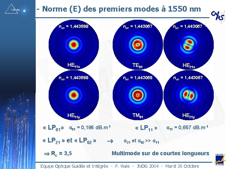 - Norme (E) des premiers modes à 1550 nm neff = 1, 443598 neff