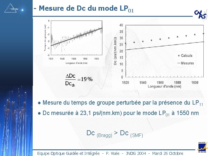 - Mesure de Dc du mode LP 01 ● Mesure du temps de groupe