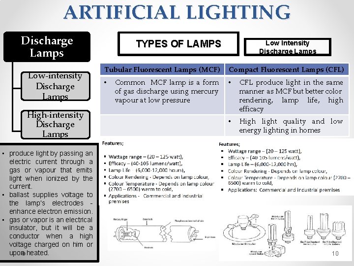 ARTIFICIAL LIGHTING Discharge Lamps Low-intensity Discharge Lamps High-intensity Discharge Lamps • produce light by