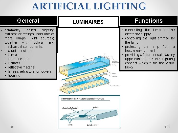 ARTIFICIAL LIGHTING General • commonly called "lighting fixtures" or "fittings” hold one or more